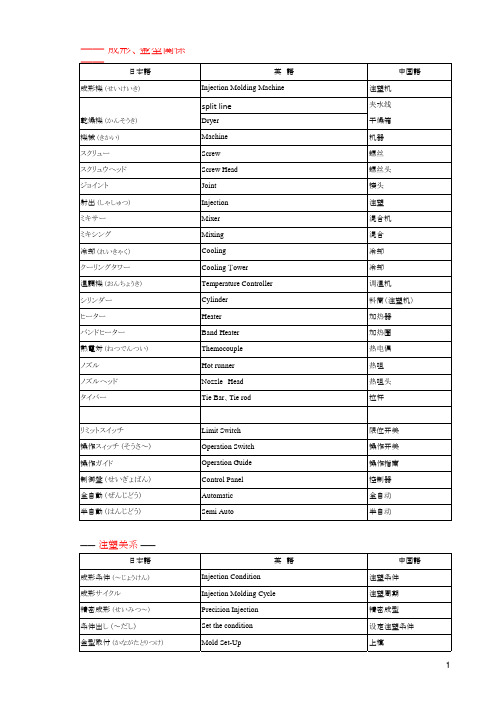 模具专用语中日英对照