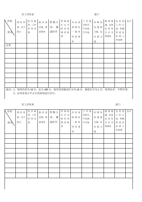 营业部员工评价表