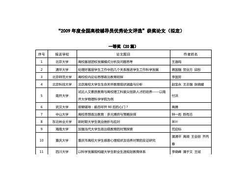 2009年度全国高校辅导员优秀论文评选获奖论文(拟定).