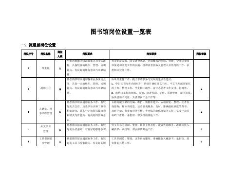 图书馆岗位设置一览表