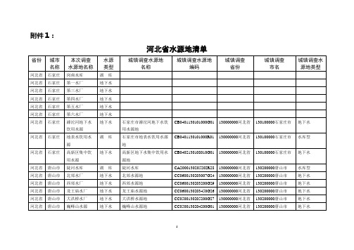 河北省水源地清单