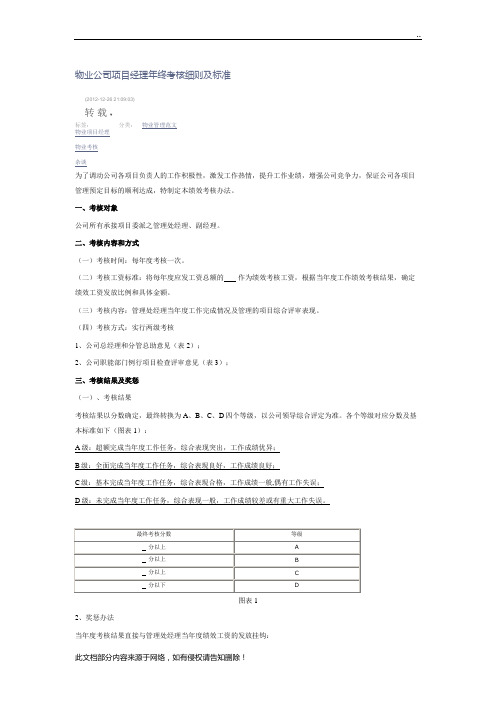 物业公司项目经理年终考核细则及标准