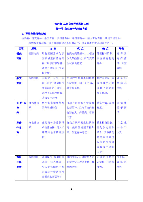 人教版高中生物必修二知识点总结：第六章 第一节 杂交育种与诱变育种 