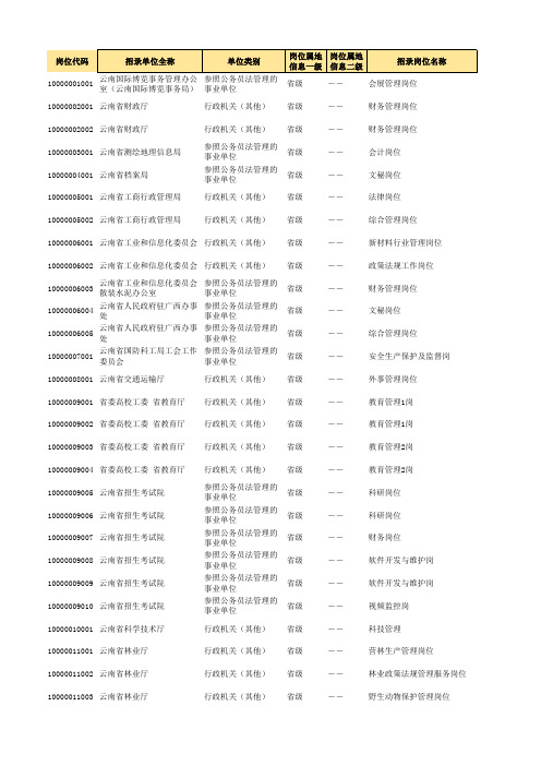 2018云南省考试录用公告及招考职位表f(1)