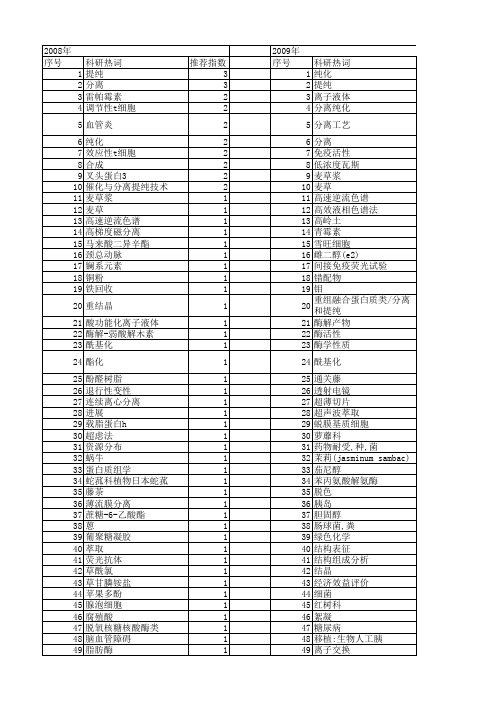 【国家自然科学基金】_分离与提纯_基金支持热词逐年推荐_【万方软件创新助手】_20140731