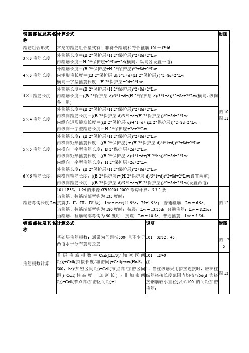 柱子箍筋计算基本知识