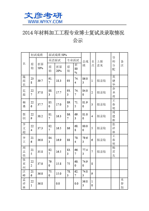 2014年材料加工工程专业博士复试及录取情况公示_华中科技大学考研