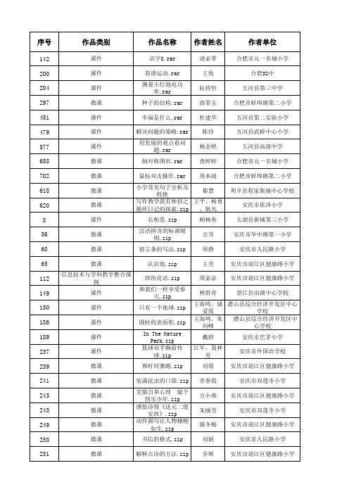 2014省信息化大赛获奖公示