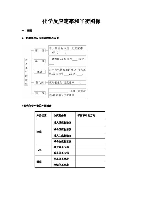 化学反应速率和平衡图像