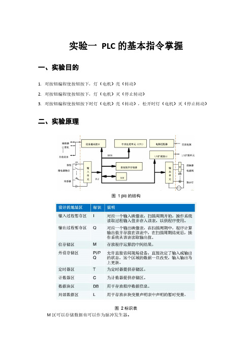 plc实验报告