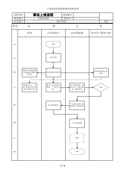 工伤事故管理流程图及流程说明