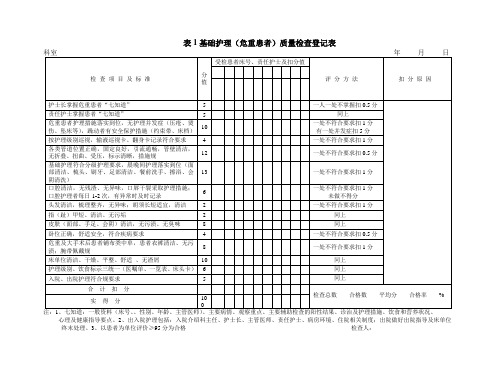 护理-质量检查登记表