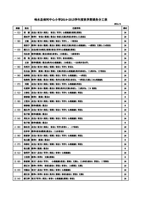 南小2014秋学期课务分工表1