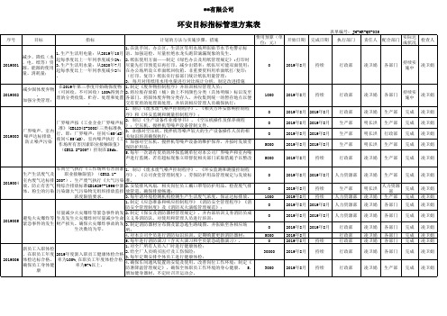 环安目标指标管理方案表