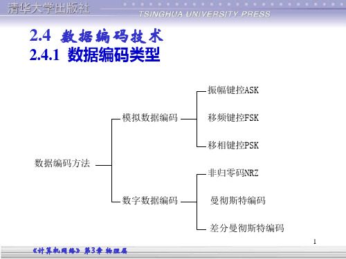 计算机网络课件(蔡开裕)——编码技术