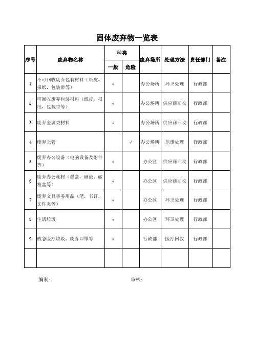 固体废弃物一览表