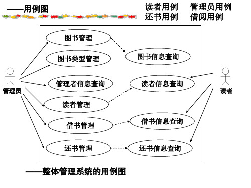 图书馆管理系统 用例分析