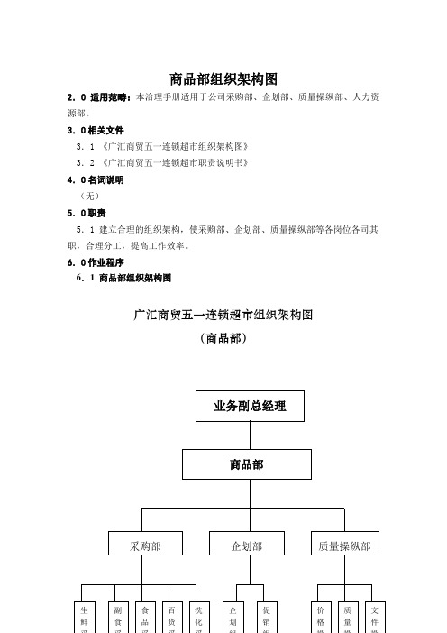 商品部组织架构图