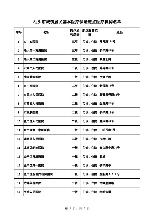 汕头市城镇居民基本医疗保险定点医疗机构