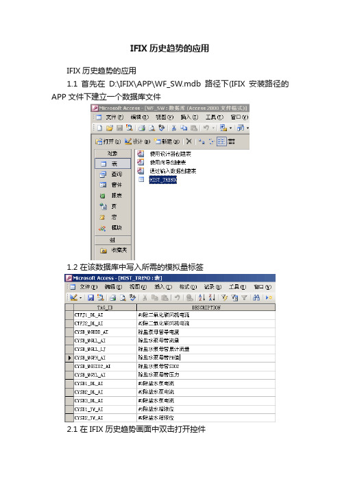 IFIX历史趋势的应用