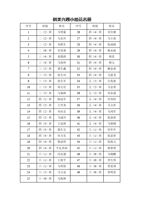 棋类兴趣小组花名册