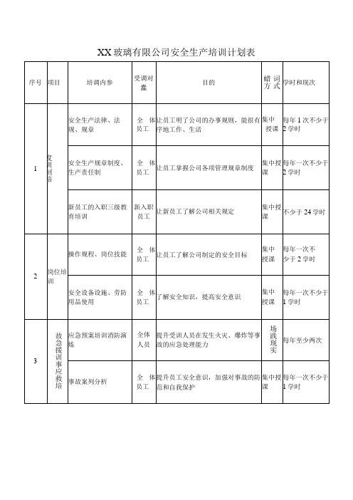 XX玻璃有限公司安全生产培训计划表(2024年)