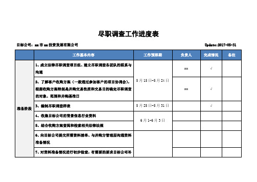 公司并购项目法律尽职调查工作进度表(模板)