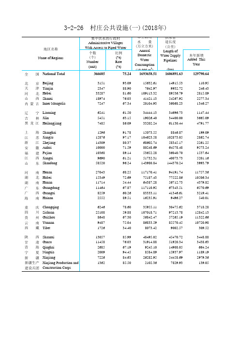 中国城市乡村建设统计年鉴数据：3-2-26  村庄公共设施(一)(2018年)