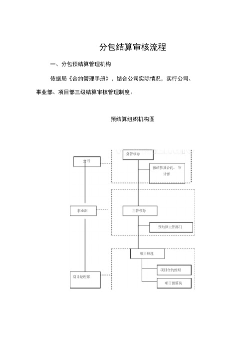 分包结算审核流程