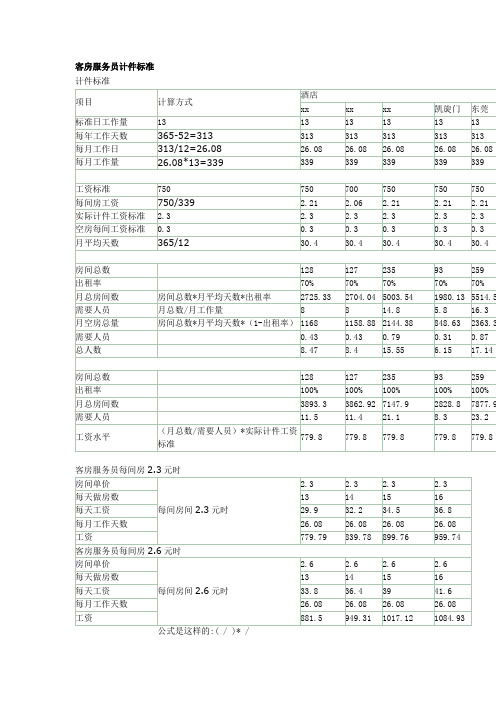 酒店客房服务员计件标准