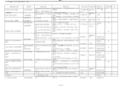 儿童心理测验量表一览表