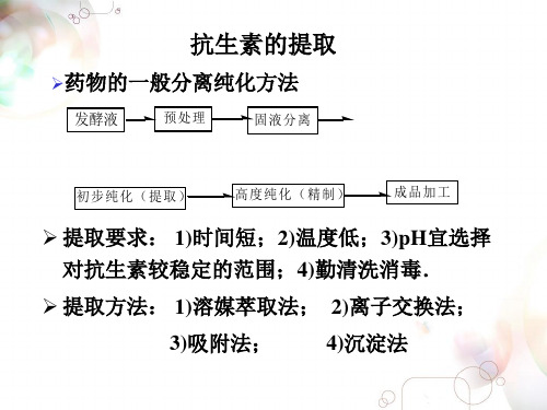 抗生素的提取