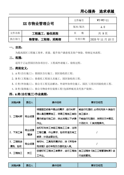 (商场 写字楼)物业项目工程施工 验收流程sop管理制度