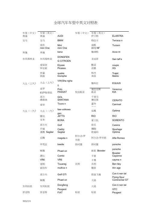 全球汽车车型中英文对照表