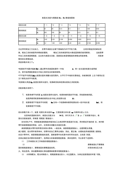 Ra、Rz数值换算表