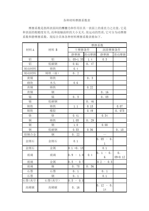 各种材料摩擦系数表