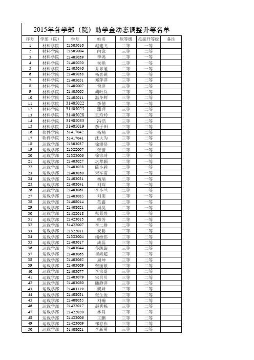 大连理工2015年各学部(院)助学金动态调整公示名单