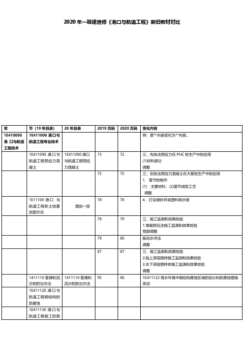 2020年一级建造师《港口与航道工程》新旧教材对比