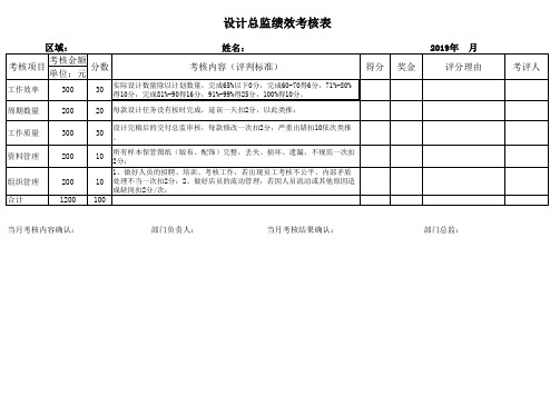 设计总监工绩效考核表