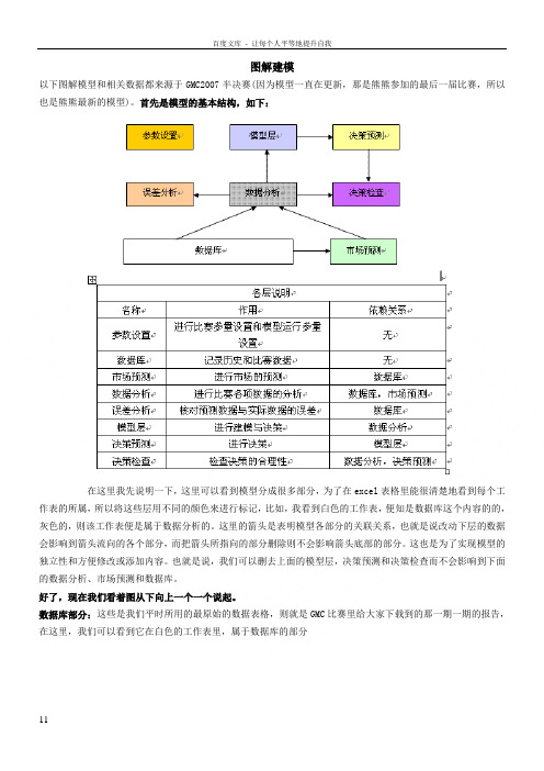 图解GMC建模