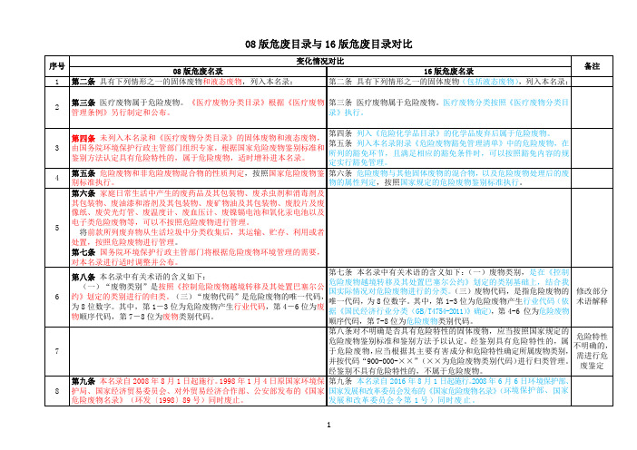 08版危废目录与16版危废目录对比(逐条)