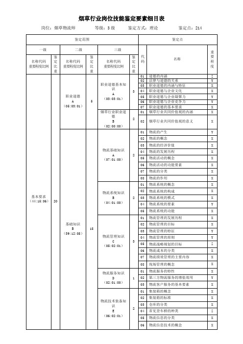 物流3级岗位技能鉴定要素细目表