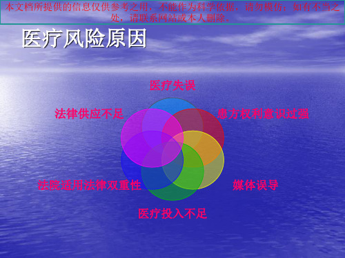 通过对患者安全典型案例的分析增强全院医务人员防范医疗风险意识培训课件