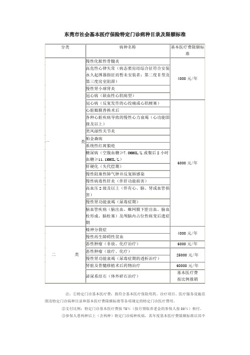 东莞市社会基本医疗保险特定门诊病种目录及限额标准