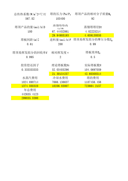 精馏塔最小回流比优化计算表