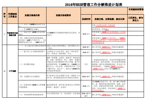 2016年HSSE管理工作分解推进计划