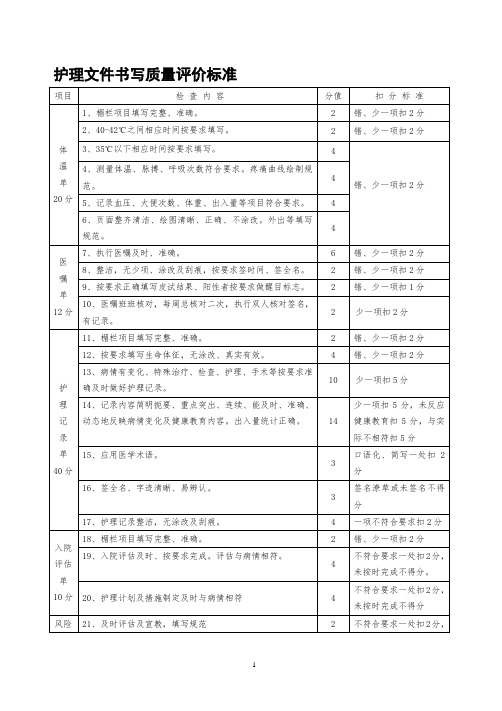 护理文件书写质量评价标准