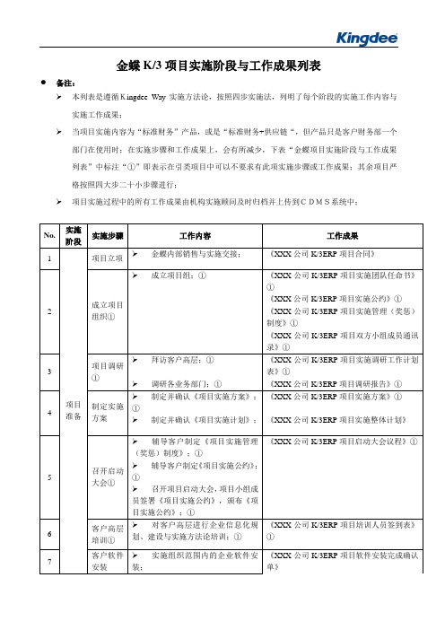 金蝶K／3项目实施阶段与工作成果列表