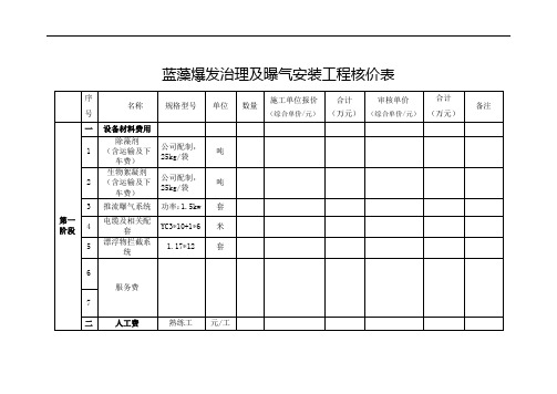 工程核价表