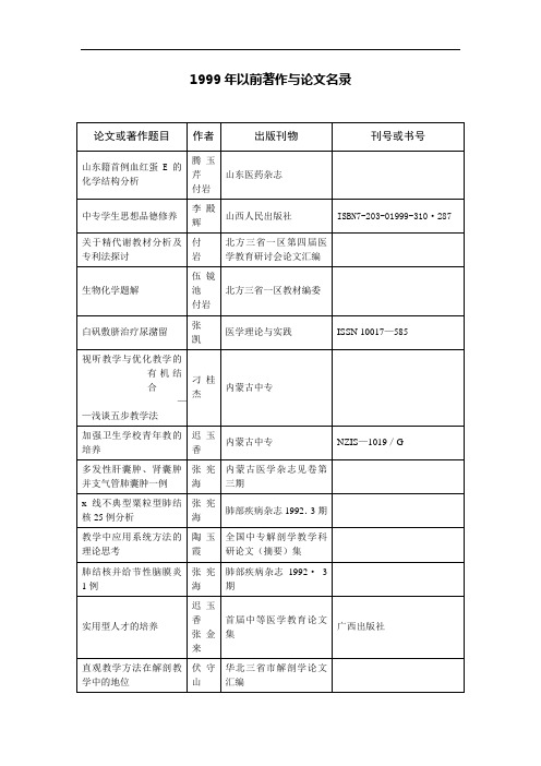 1999年以前著作与论文名录